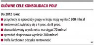 Główne cele konsolidacji Polf