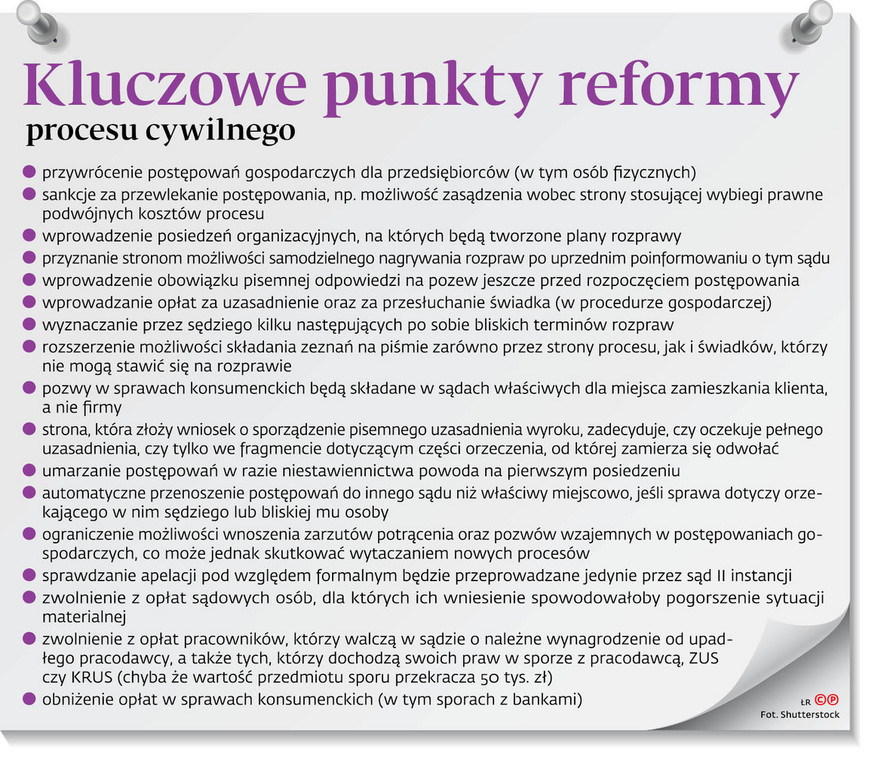 Kluczowe punkty reformy procesu cywilnego