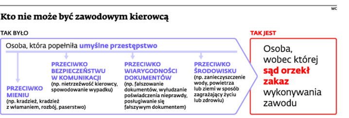 Kto nie może być zawodowym kierowcą