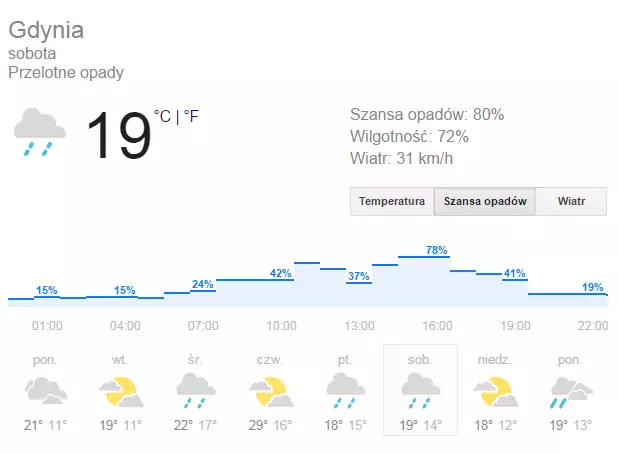 pogoda na Open&#39;era w sobotę