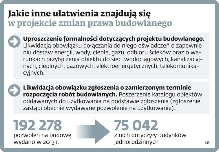 Jakie inne ułatwienia znajdują się w projekcie zmian prawa budowlanego