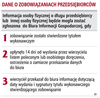 Dane o zobowiązaniach przedsiębiorców