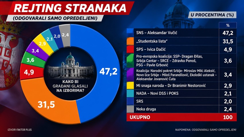Rejting stranaka