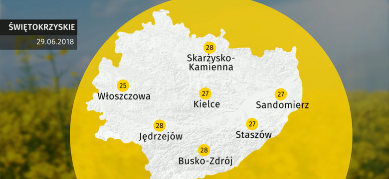 Prognoza pogody dla woj. świętokrzyskiego - 29.06