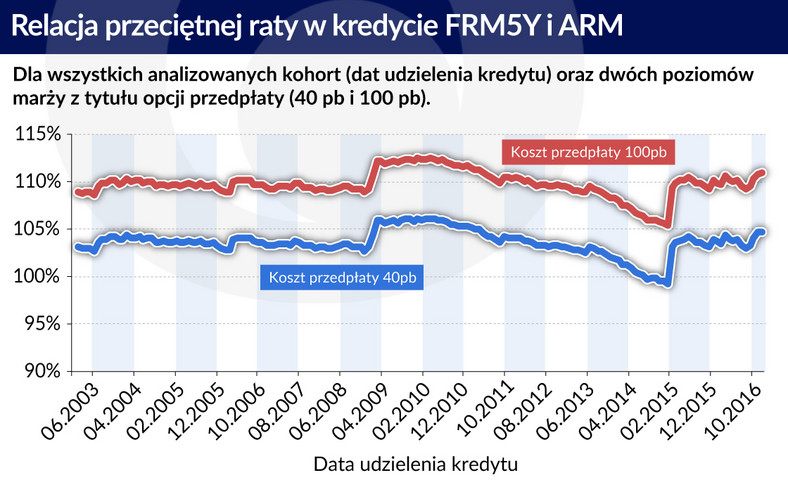 Relacja rat (graf. Obserwator Finansowy)