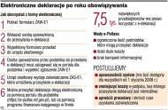 Elektroniczne deklaracje po roku
    obowiązywania