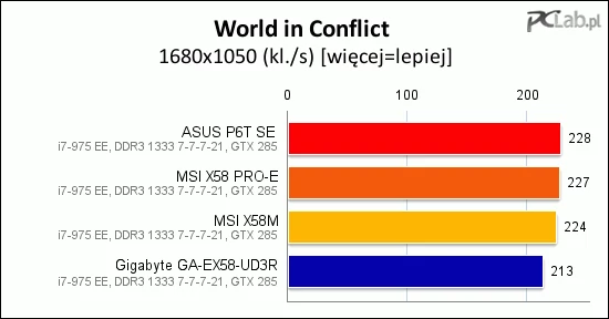 World in Conflict przynosi jeszcze inną kolejność