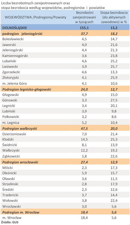 Liczba zarejestrowanych bezrobotnych oraz stopa bezrobocia - woj. DOLNOŚLĄSKIE - kwiecień 2011 r.