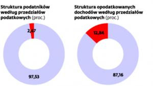 Jak płacimy PIT