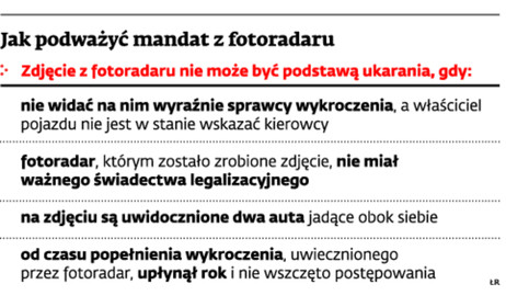 Jak podważyć mandat z fotoradaru