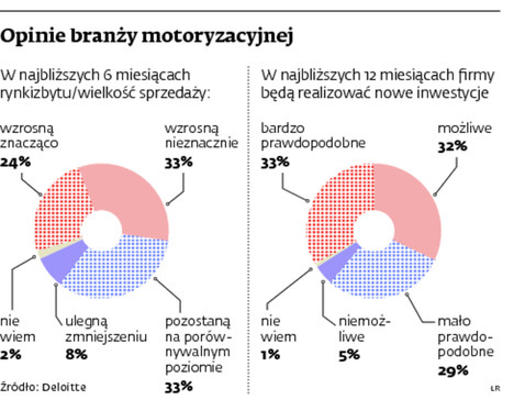 Opinie branży motoryzacyjnej