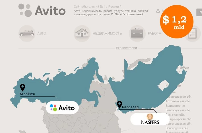 8. Naspers przejął większość udziałów w firmie Avito.ru za 1,2 mld dol. 