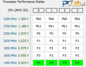 P-stany procesora AMD A10-5600K