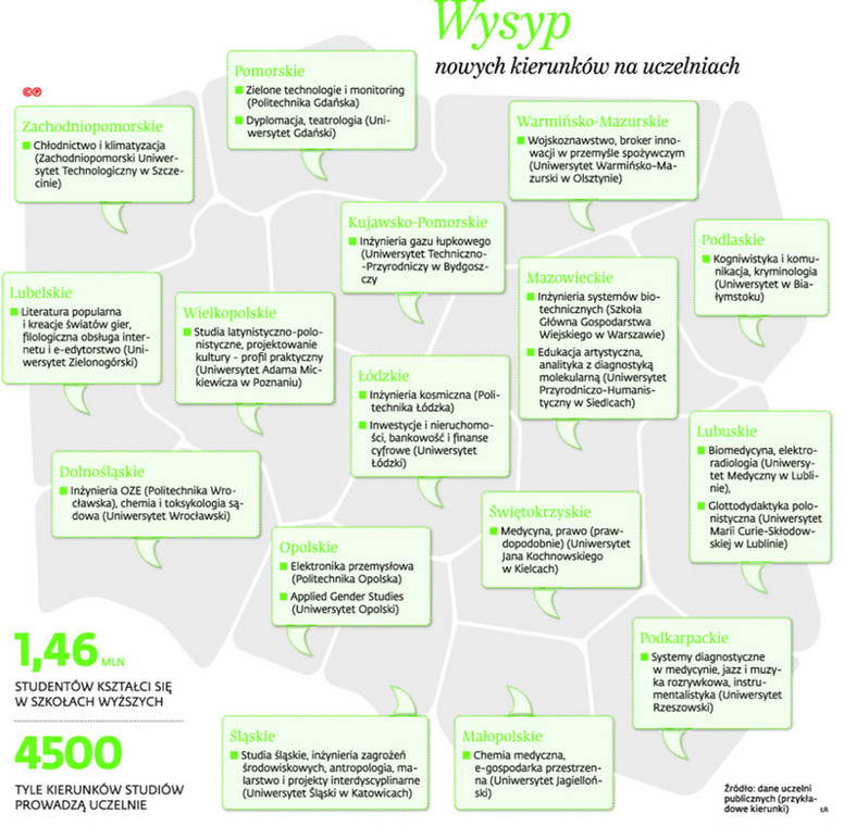 Wysyp nowych kierunków na uczelniach