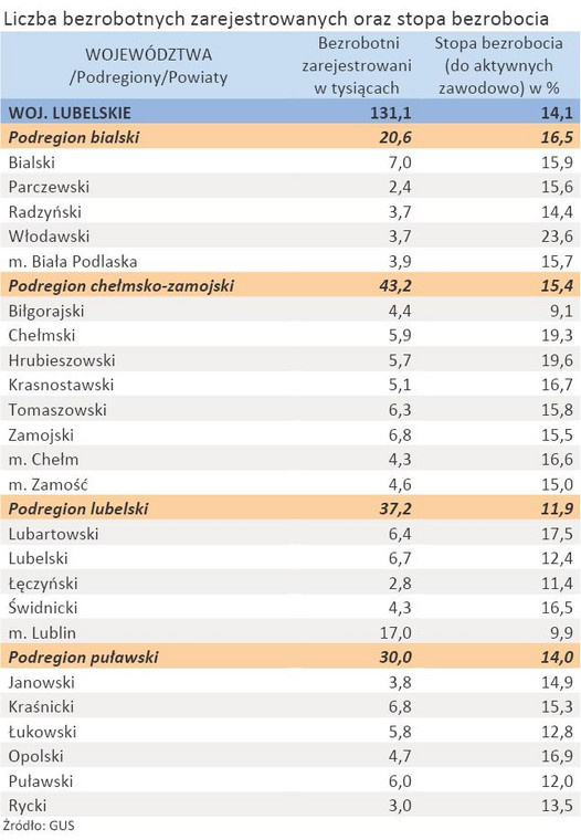 Liczba zarejestrowanych bezrobotnych oraz stopa bezrobocia - woj. LUBELSKIE - styczeń 2012 r.