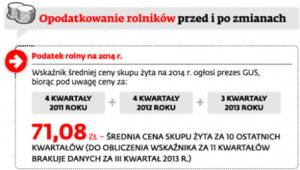 Opodatkowanie rolników przed i po zmianach