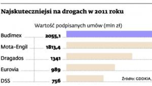 Najskuteczniejsi na drogach w 2011 roku