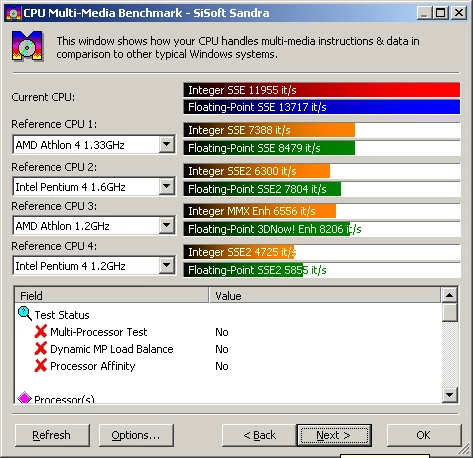 CPU Multi-Media Benchmark