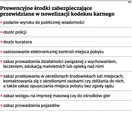 Prewencyjne środki zabezpieczające przewidziane w nowelizacji kodeksu karnego