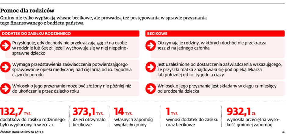 Pomoc dla rodziców