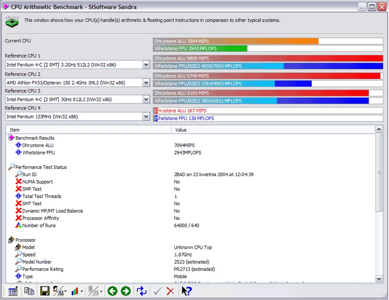 Sandra 2004 CPU Arithmetic Benchmark, Athlon XP-M 2500+ przy ustawieniach domyślnych; kliknij, aby powiększyć