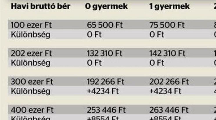 Új adó: Jól járnak a tehetősebbek