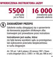 Wykroczenia instruktora jazdy