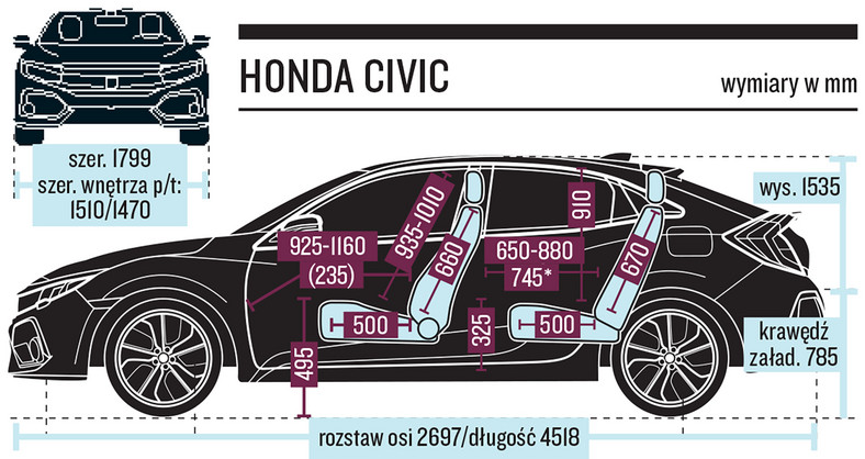 Honda Civic 1.0 VTEC Turbo - 428 punktów