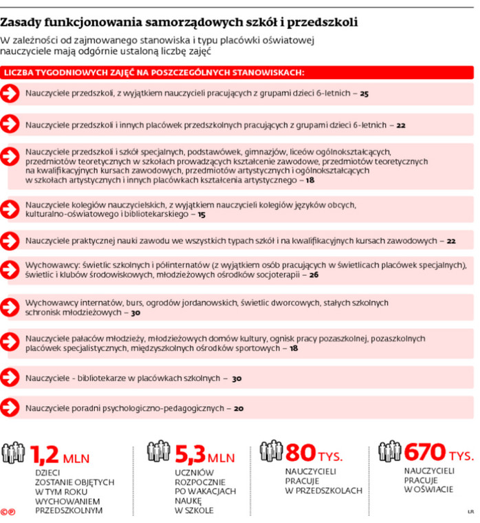 Zasady funkcjonowania samorzadowych szkół i przedszkoli