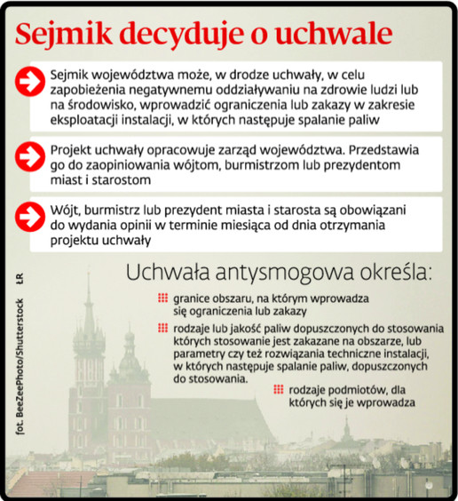 Sejmik decyduje o uchwalę