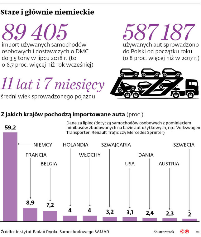 Stare i głównie niemieckie