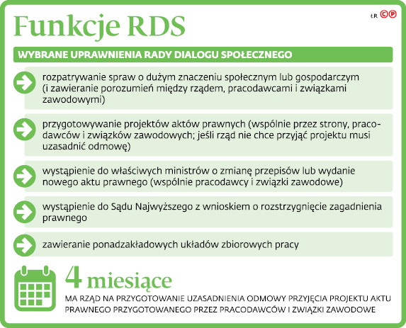 Funkcje RDS