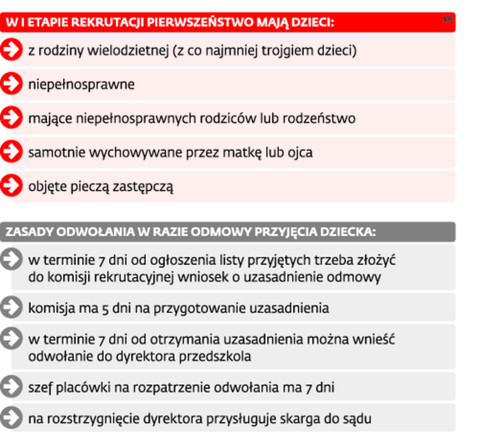 Rekrutacja do przedszkoli