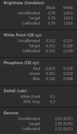 Parametry DeltaE i Gamma