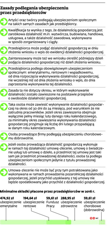 Zasady podlegania ubezpieczeniu przez przedsiębiorców