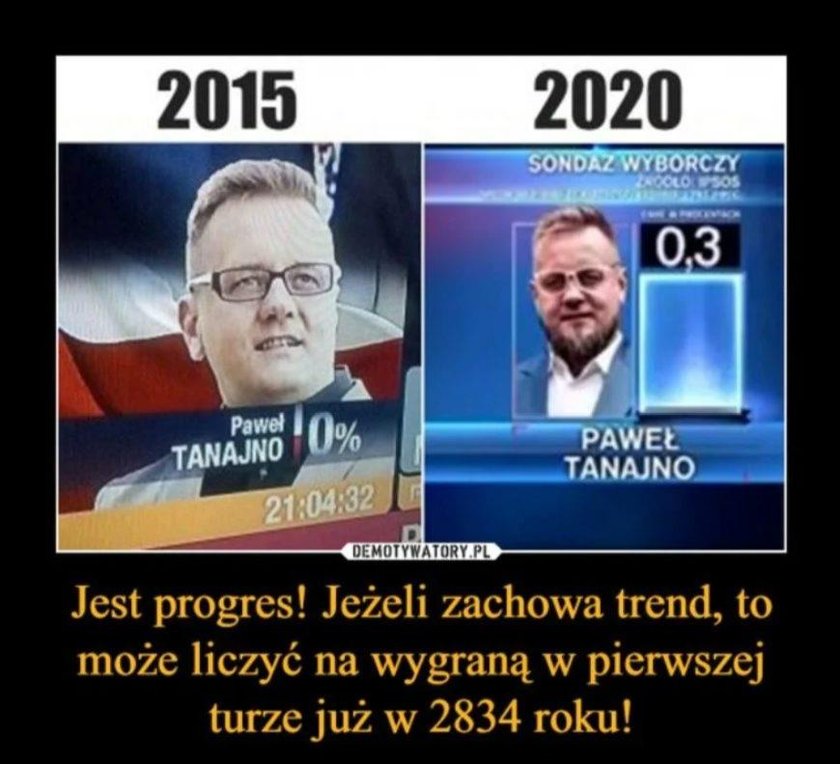 Wybory prezydenckie 2020 Memy po I turze wyborów 28 czerwca