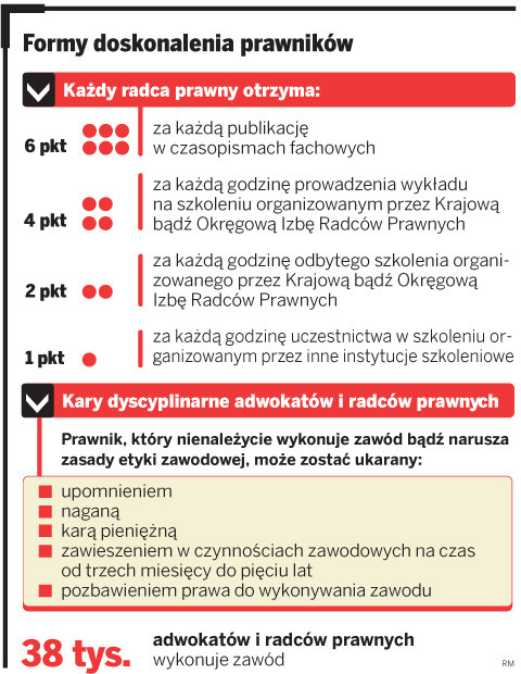 Formy doskonalenia prawników