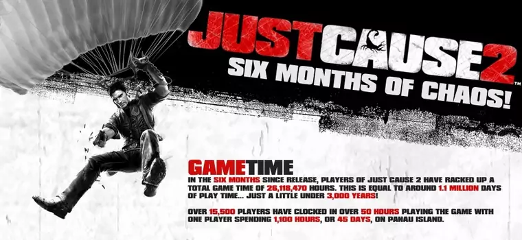 Just Cause 2 – garść statystyk od twórców gry