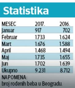 Statistika po mesecima