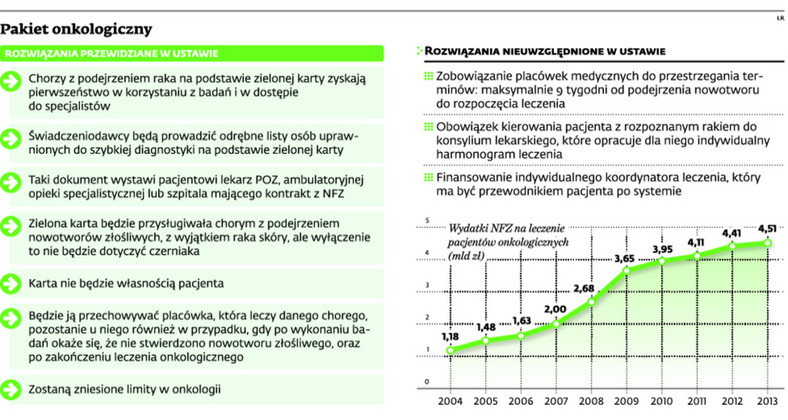 Pakiet onkologiczny