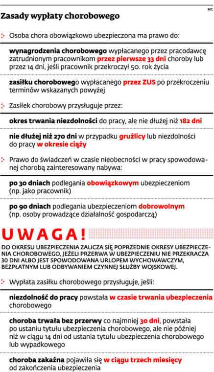 Zasady wypłaty chorobowego