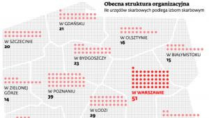 Obecna struktura organizacyjna