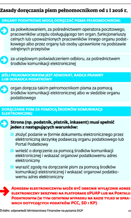 Zasady doręczania pism pełnomocnikom od 1 I 2016 r.