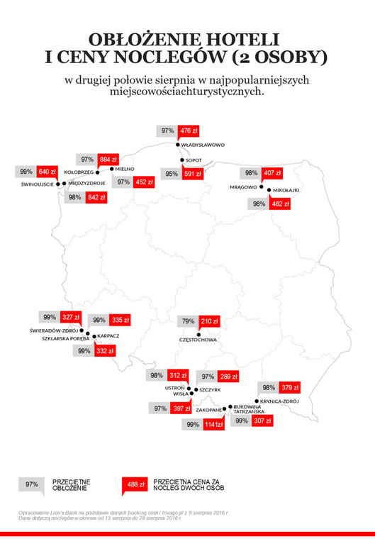 Ceny i oblozenie w hotelach w Polsce