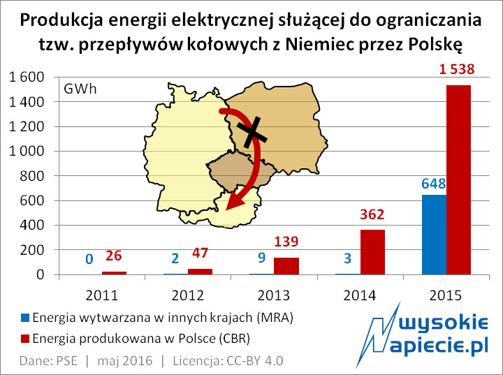 Produkcja energii elektrycznej