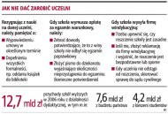 Jak nie dać zarobić uczleni