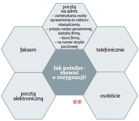 Jak poinformować o rezygnacji?