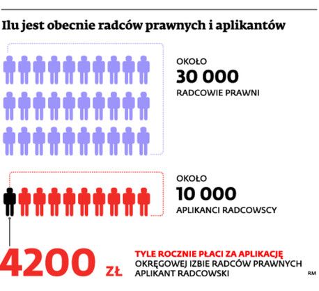 Ilu jest obecnie radców prawnych i aplikantów