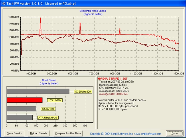 NVIDIA GeForce 6150