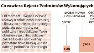 Co zawiera Rejestr Podmiotów Wykonujących Działalność Leczniczą